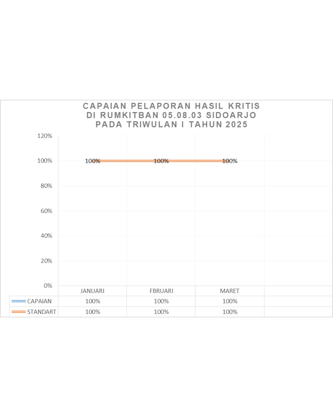 Deskripsi Gambar